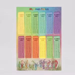 Wilded Family Maths Time Tables 1x1 Poster  - Holzspielzeug Profi